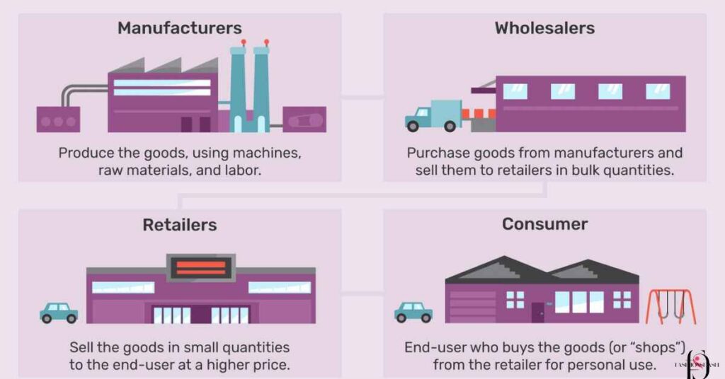 Tracing the Supply Chain: Materials Sourcing for Tsiodfo Footwear